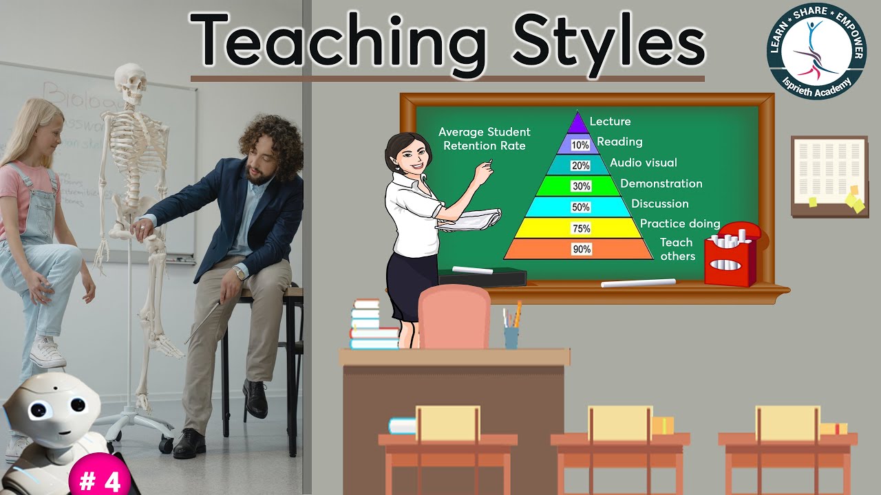 Teaching styles_Lecture, Demonstrator, Facilitator, Delegator and Hybrid Styles of Teaching