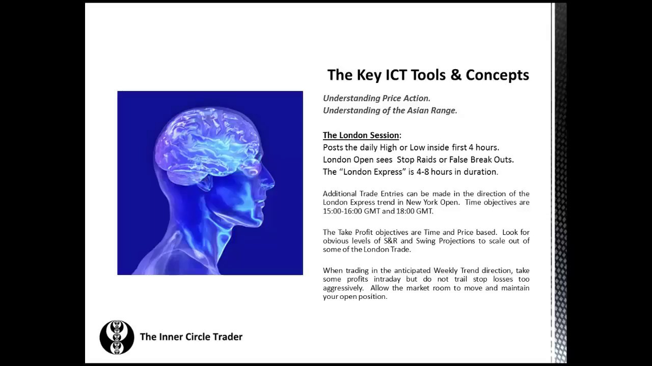 ICT - Trading Plan Development 7