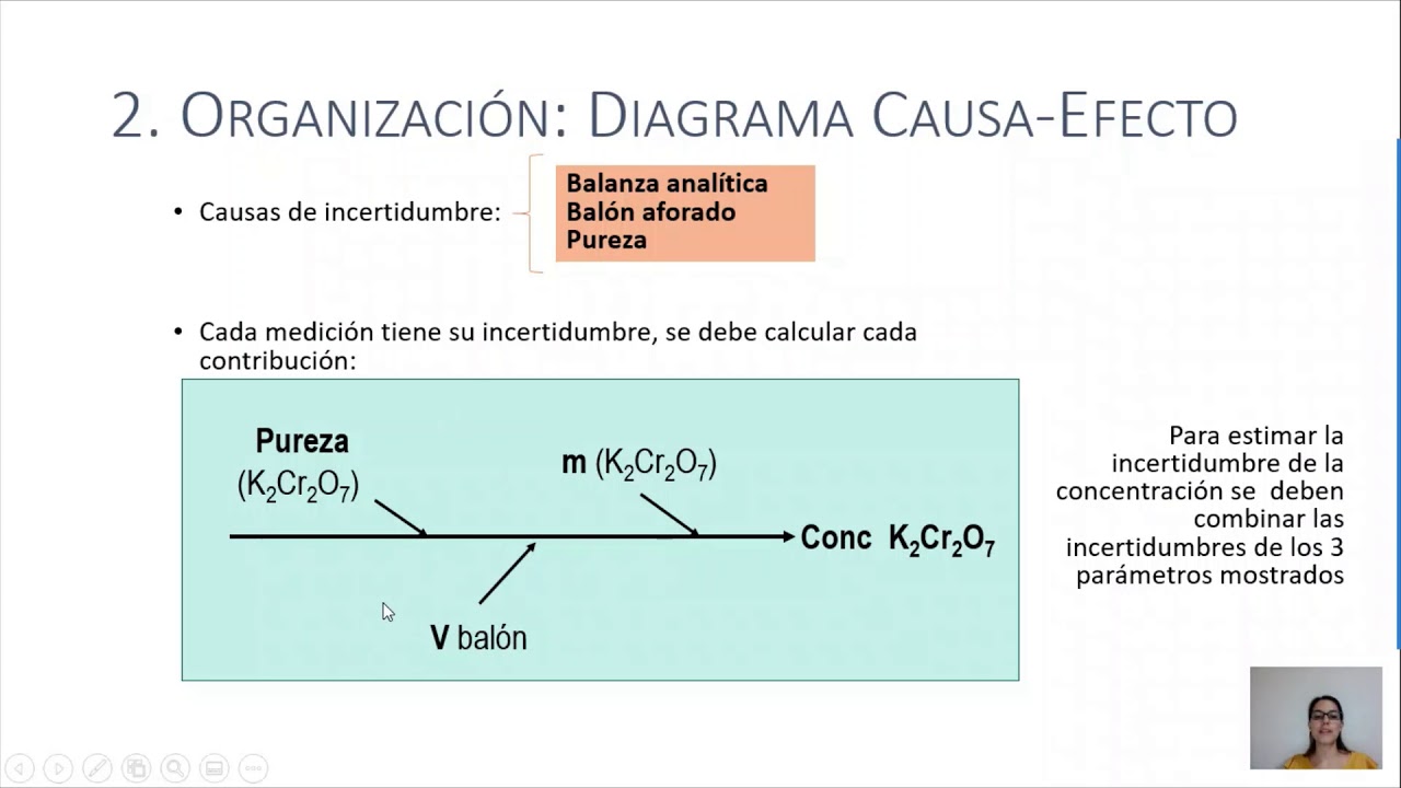 Incertidumbre I