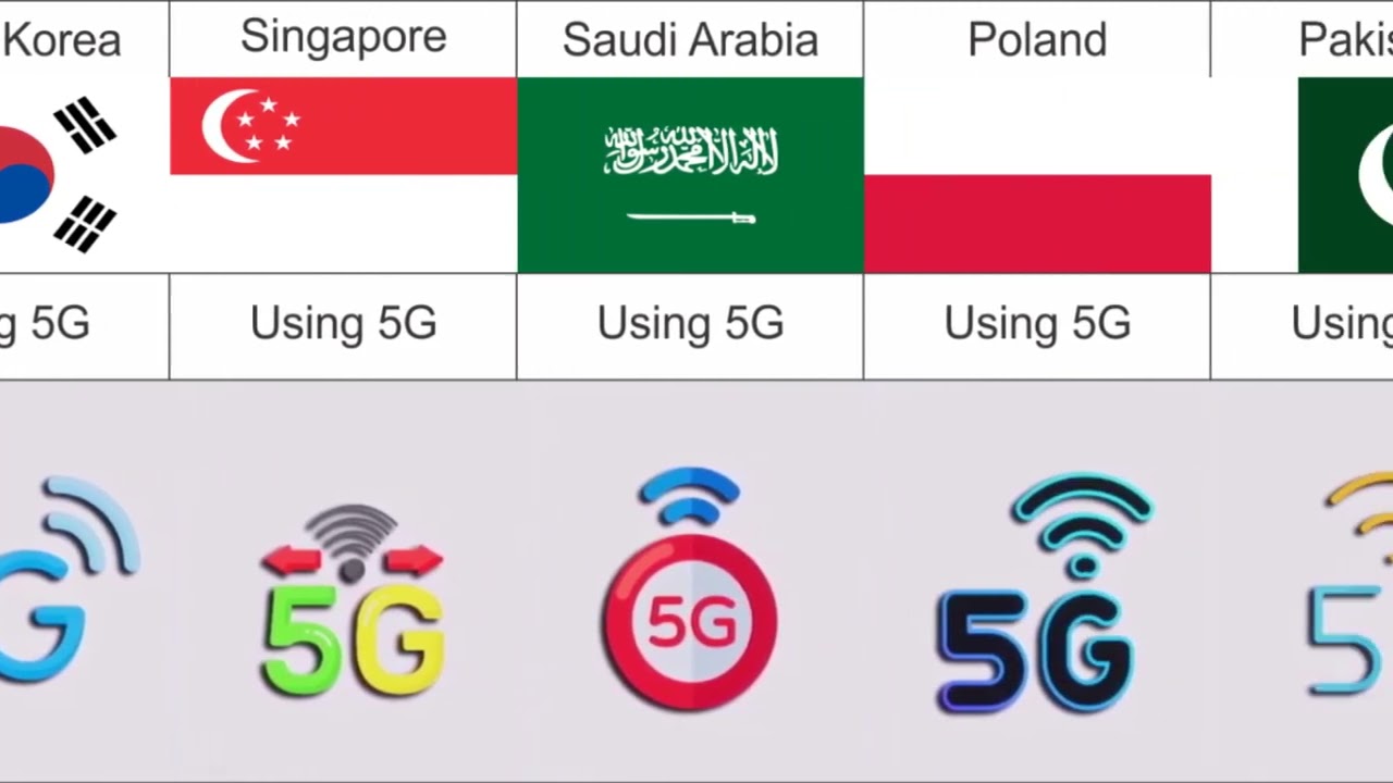 How Many Countries Are Using the 5G Network