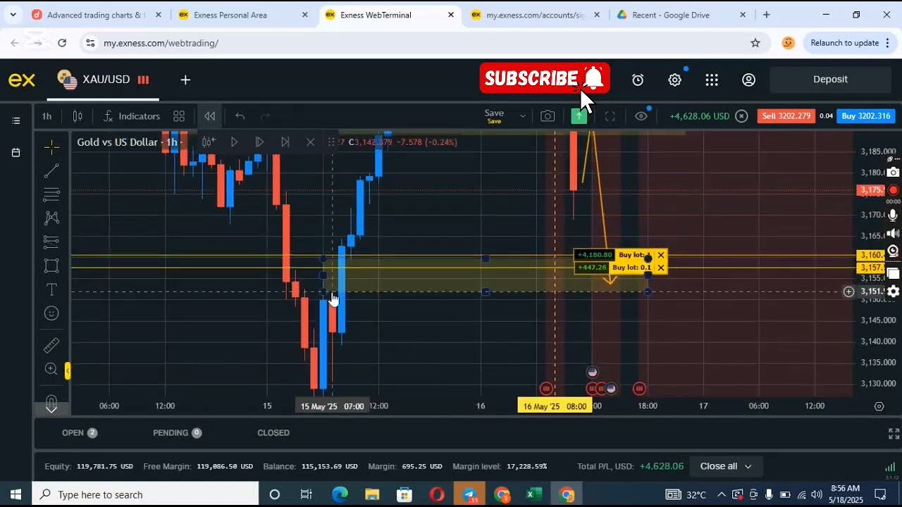 How I caught 1,500 pips on Gold using this strategy. #gold #xauusd #fvg #habbyforex