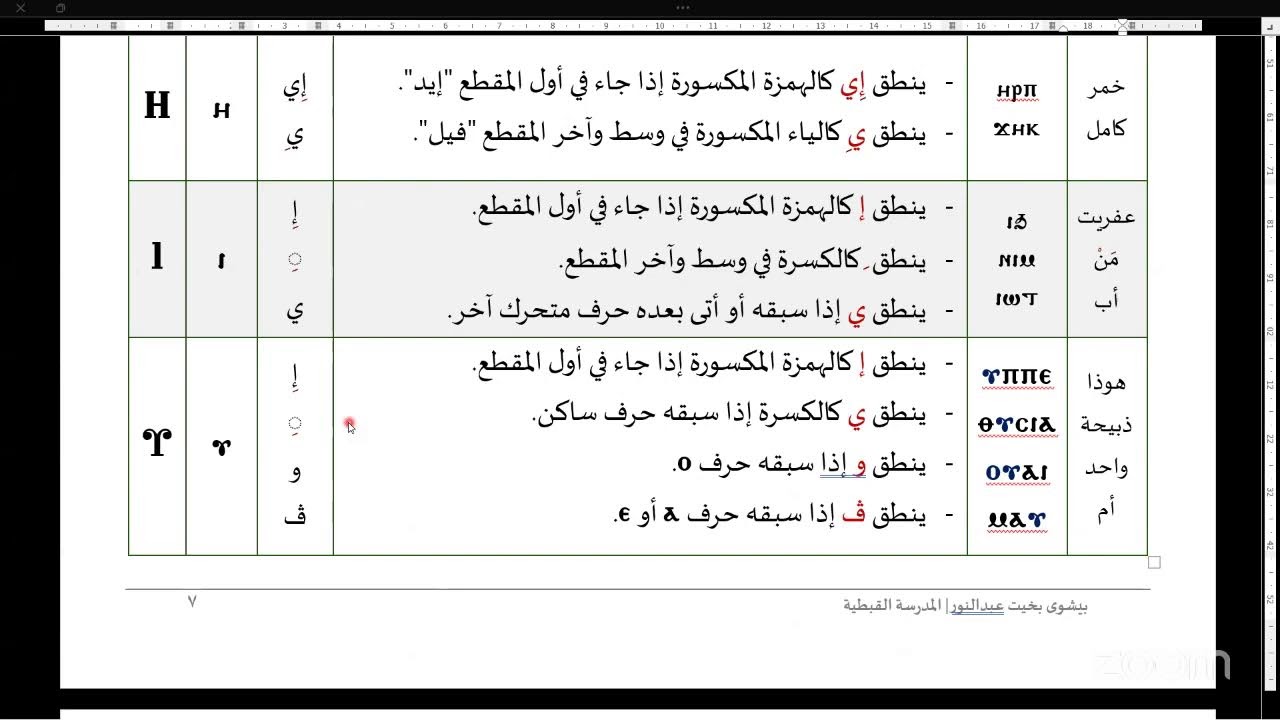 تعلم الأبجدية والقراءة القبطية | المحاضرة الخامسة | نطق الحروف المتحركة الجزء الثالث ⲩ