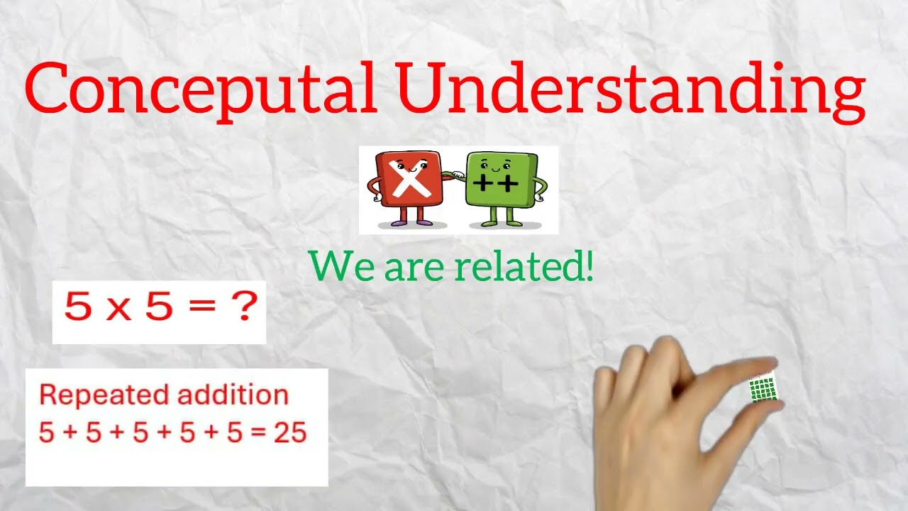 conceptual and procedural understanding in math video