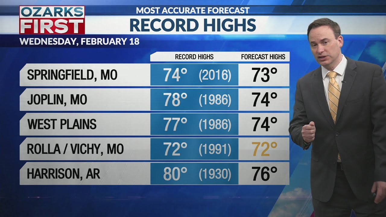 Sunnier weather to deliver near record highs ahead a late winter cold snap