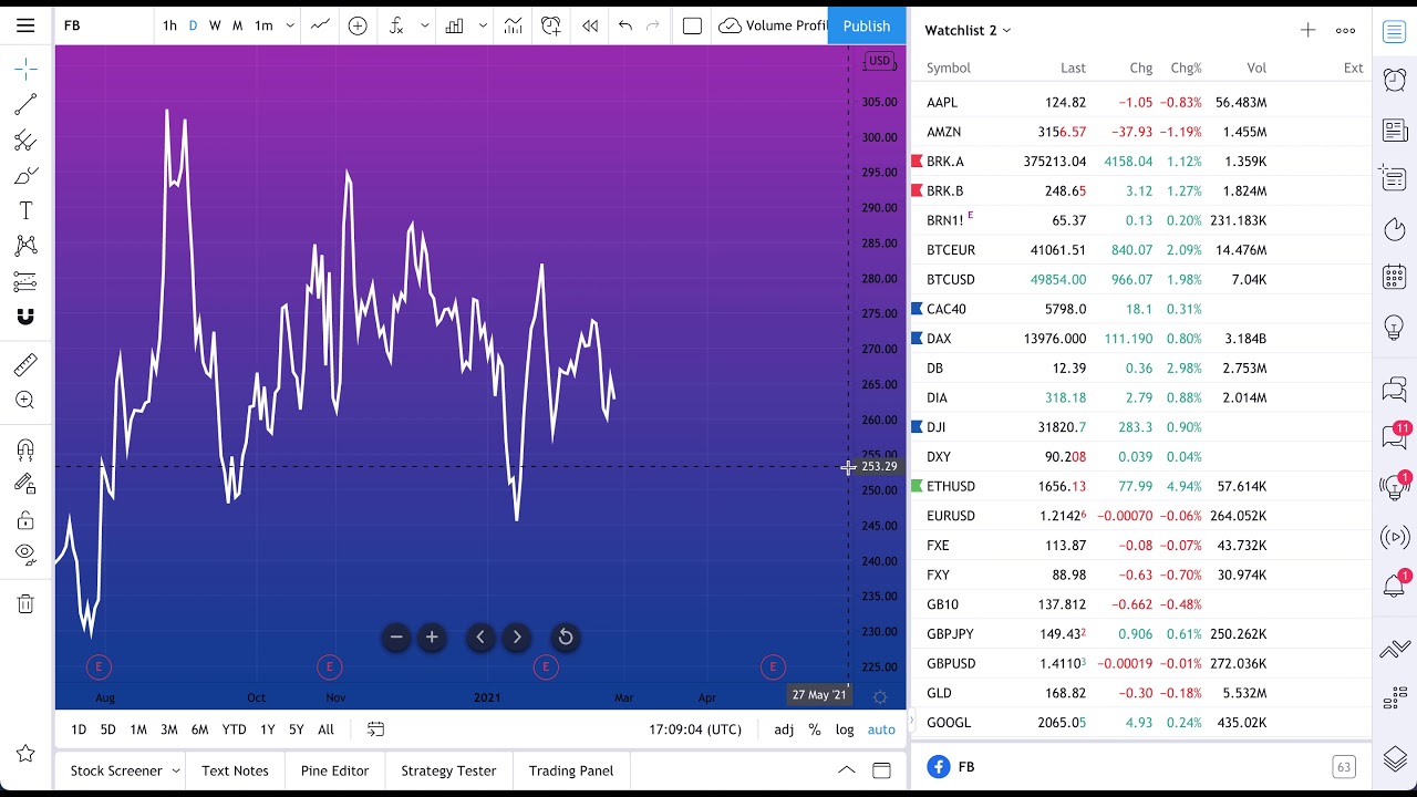 The Basics of Creating a TradingView Watchlist: Tutorial