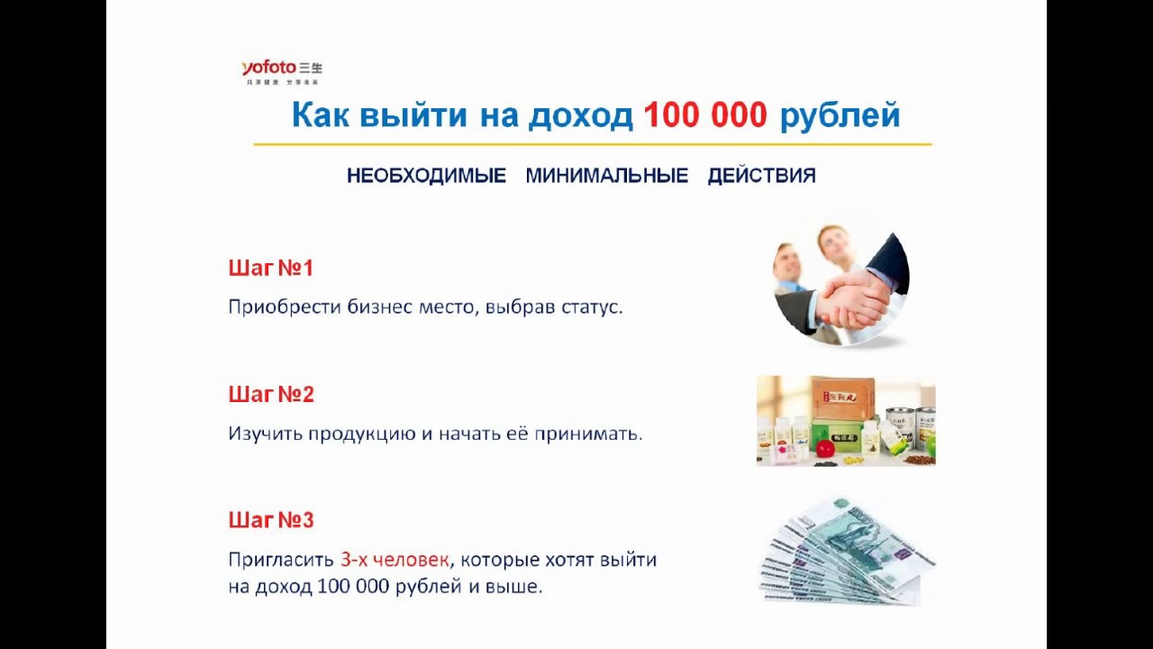 презентация Yofoto