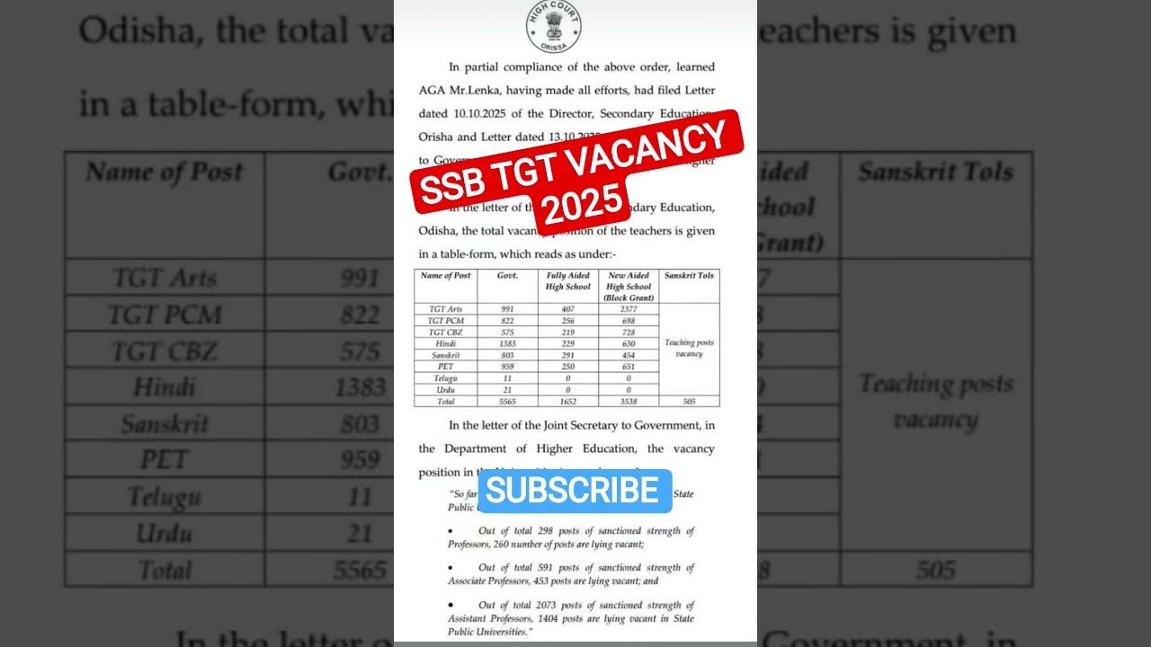 SSB TGT EXAM 2025 VACANCY OUT # OSSSC # OSSC # RI