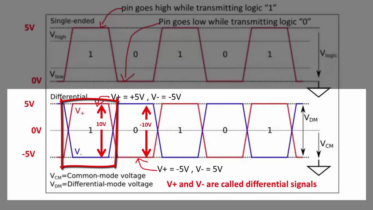 Controller Area Network (CAN) programming Tutorial 6: Single ended vs differential signals
