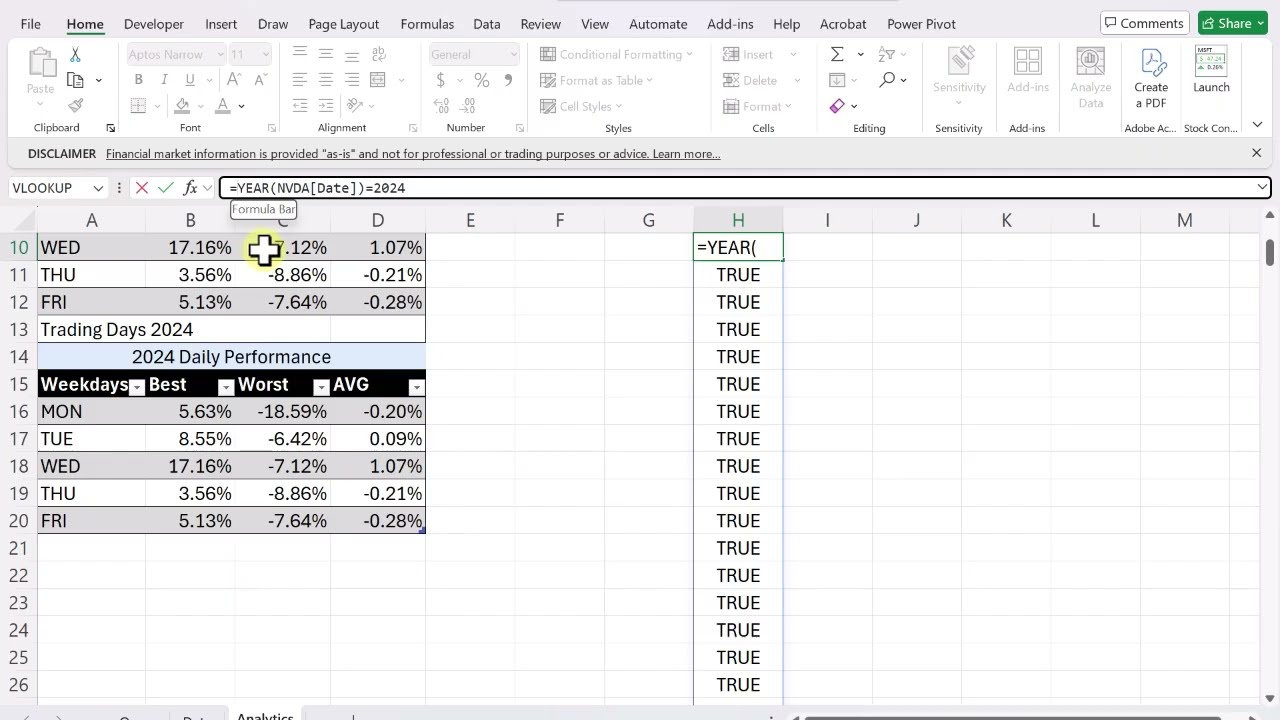 Расширенные возможности анализа данных с помощью Excel: структурированные ссылки, AVERAGEIFS, MAX...