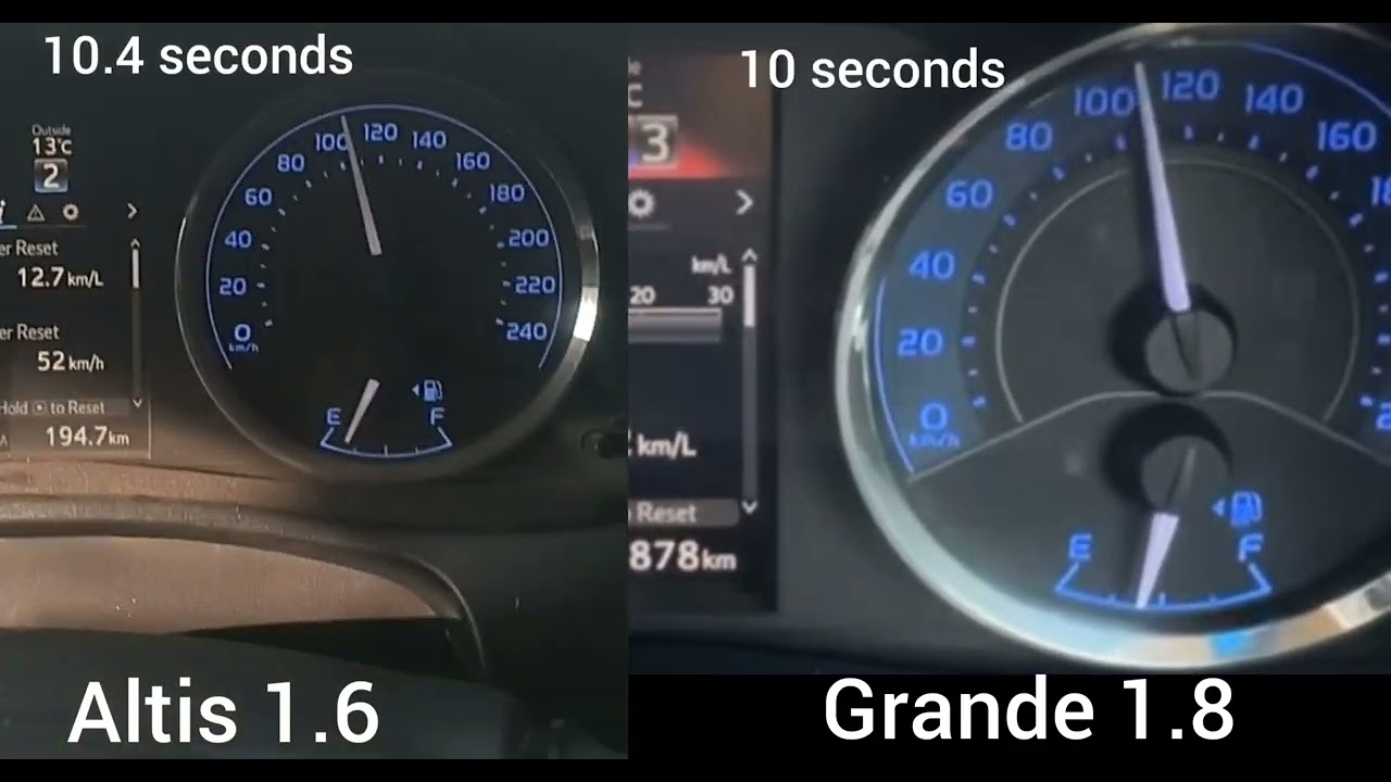 Altis 1.6 vs Grande 1.8.