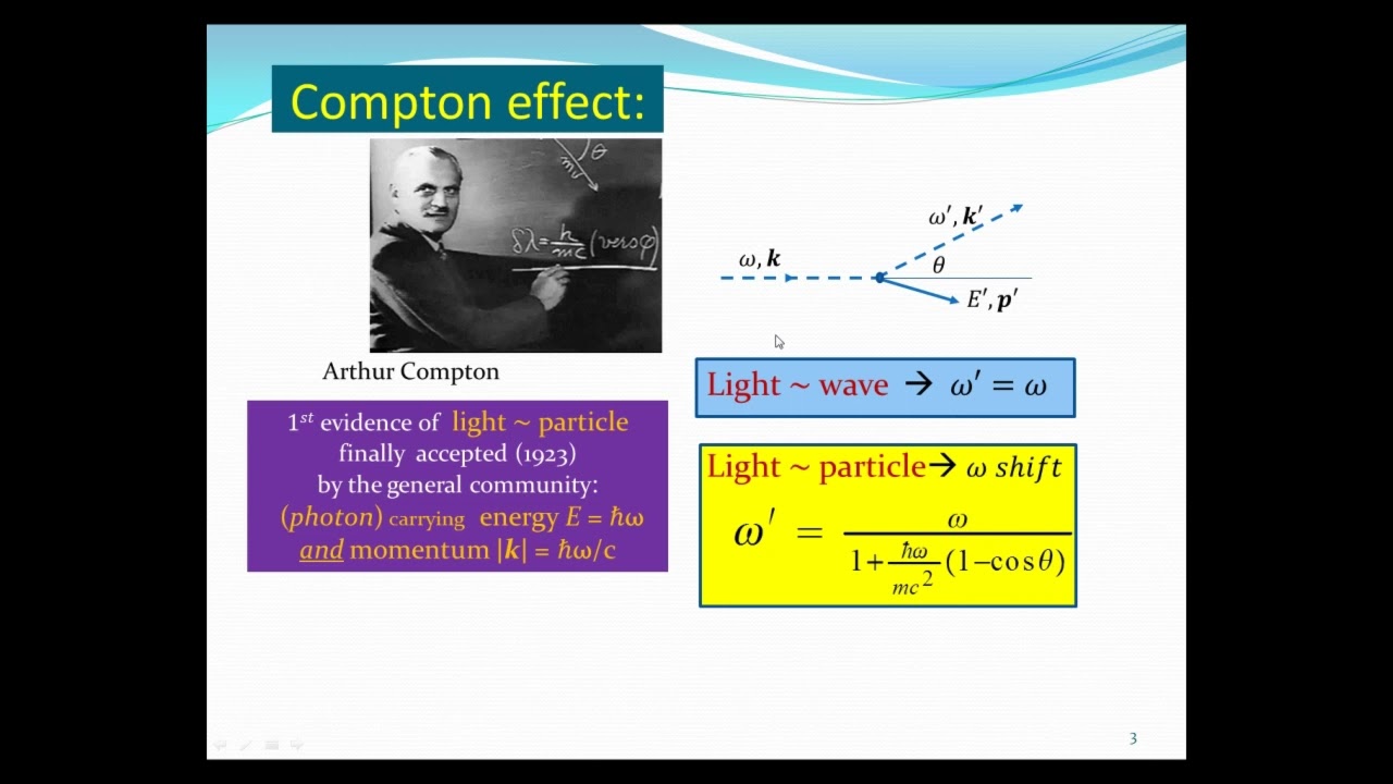 4-Momentum & Compton Scattering (Lecture 