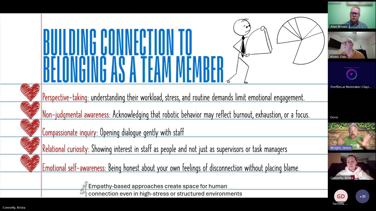 JANUARY 2026 Red Cross Caring Communications Training!