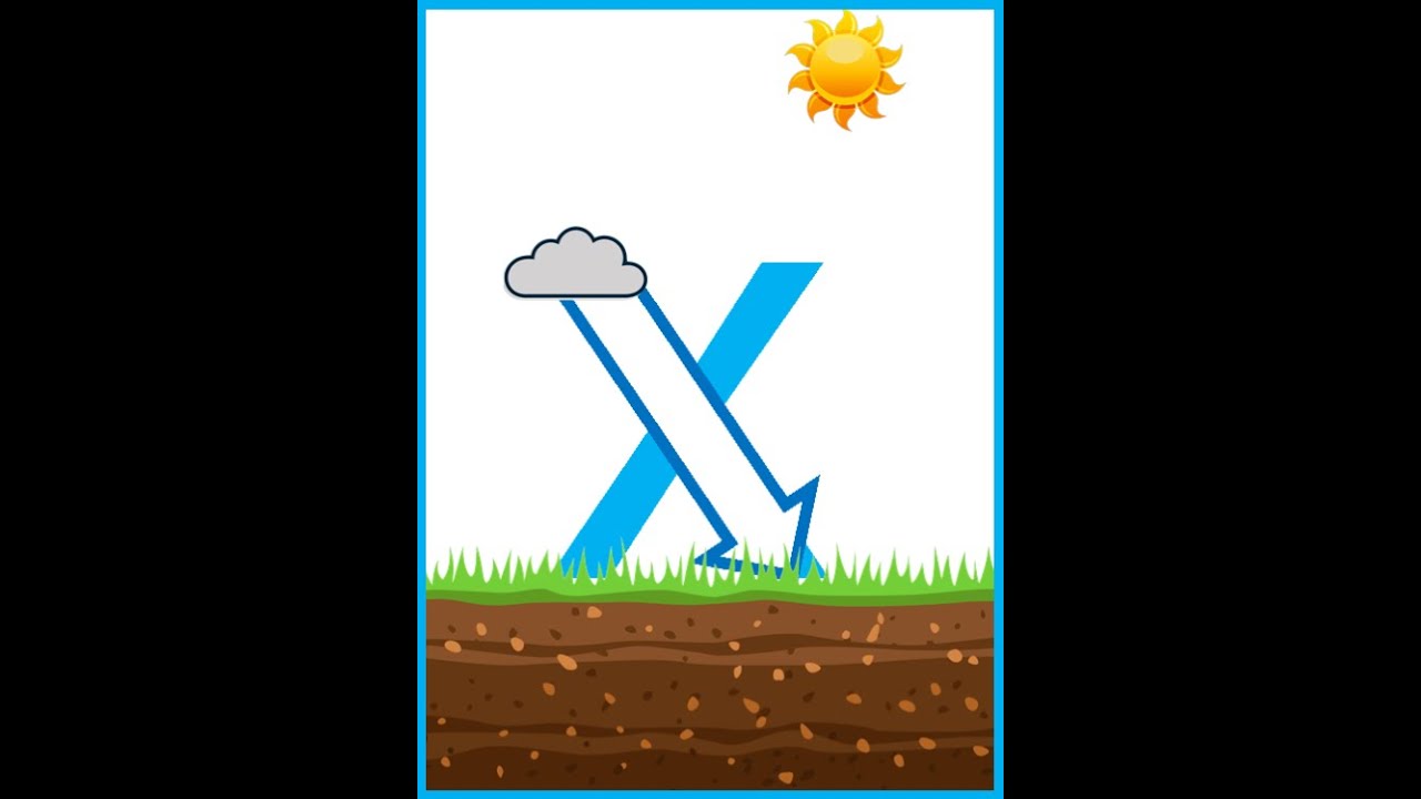 Letter X Formation! - LearnToWrite!
