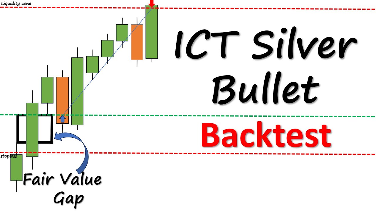 ICT Silver Bullet Automated Backtest. Honest Review!