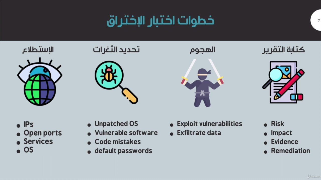 خطوات الإختراق