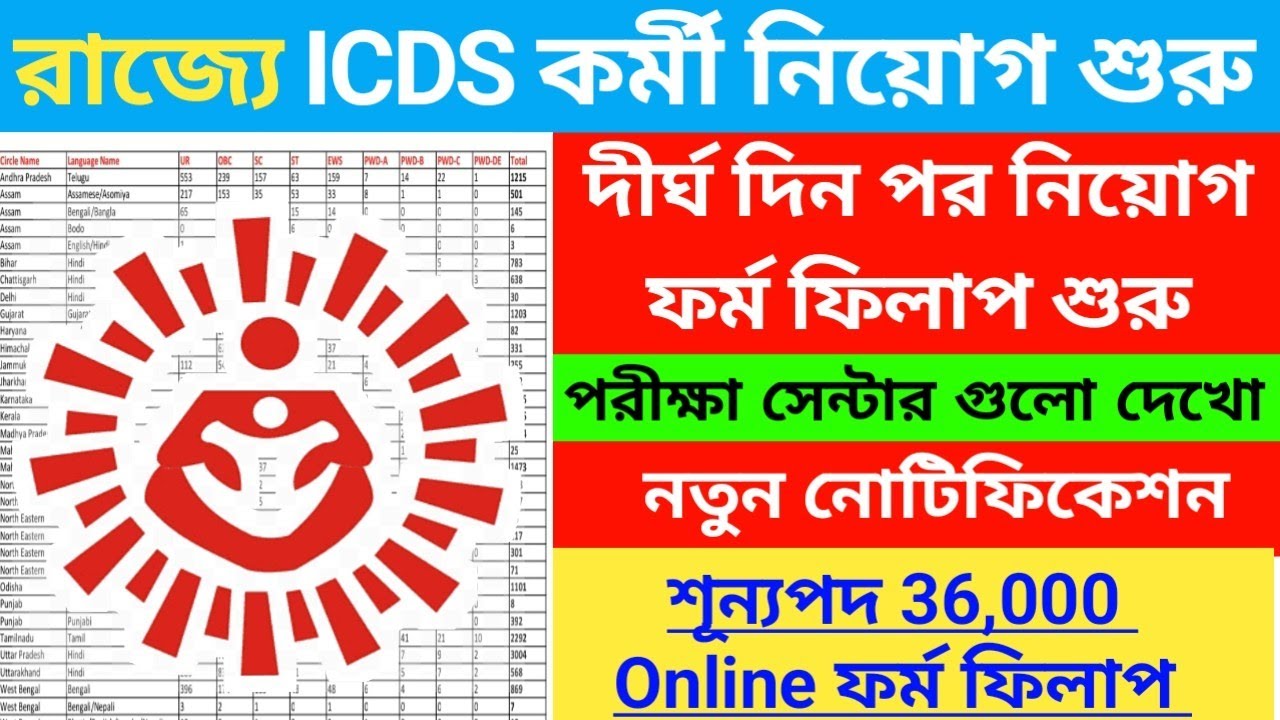 🔥WB ICDS কর্মী ও সহায়িকা নিয়োগ 2026 | Icds new recruitment 2026 | ICDS From filup 2026 | 10th job