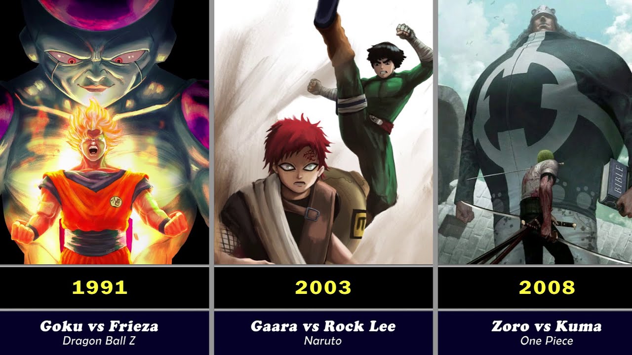 Какой аниме-драка был самым масштабным в год вашего рождения? (1985 - 2024)