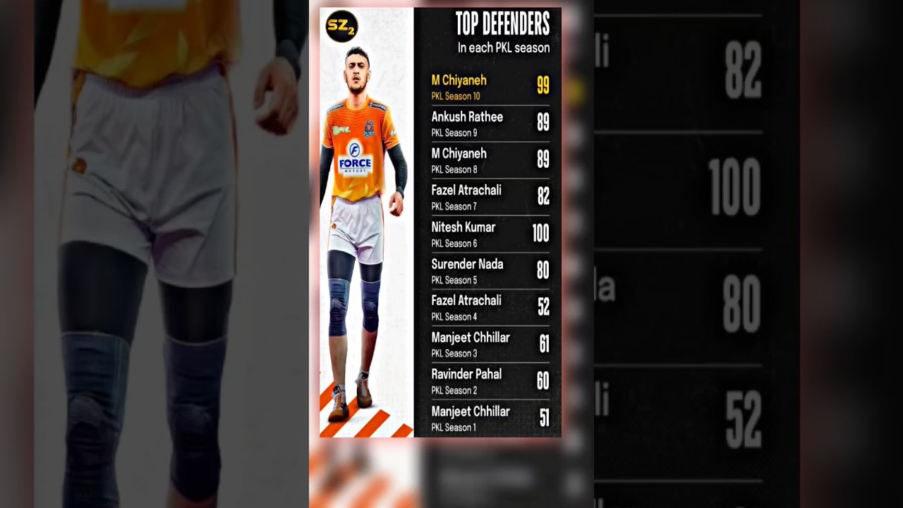 TOP DEFENDERS IN EACH PKL SEASON 💪 