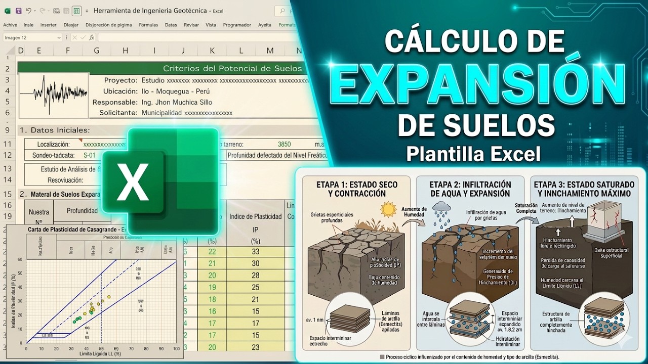 Criterios del Potencial de Expansión de Suelos- Geotécnia | Plantilla Excel
