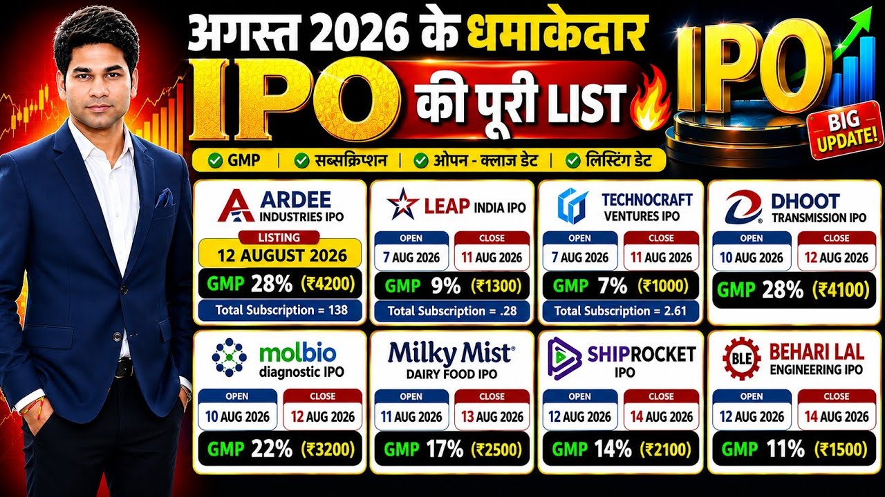 August 2026 IPO / UPCOMING IPO 2026/ Dhoot , Milky Mist,Molbio,Shiprocket,LEAP ipo /IPO 2026