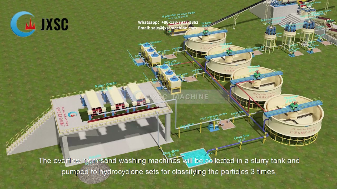 100tph kaolin ore washing & beneficiation process plant