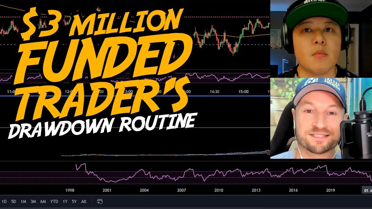 $3 Million Funded Trader's Drawdown Routine w/ Kyle (Jade Capital Fx)