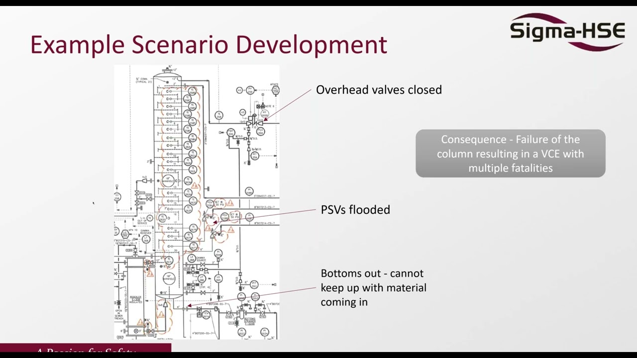 Exploring HAZOP-LOPA: Critical Tools for Risk Assessment and Mitigation