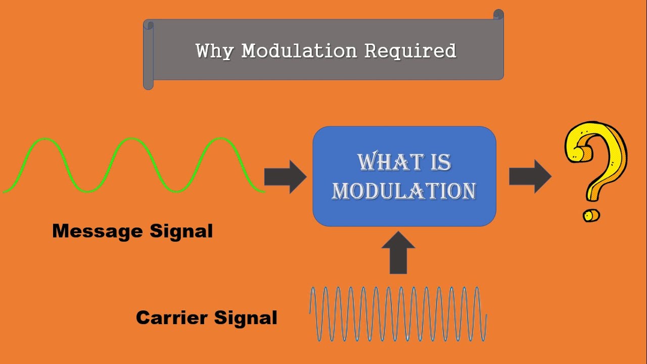 What is Modulation & Demodulation ? Why Modulation is Required ? || Communication system