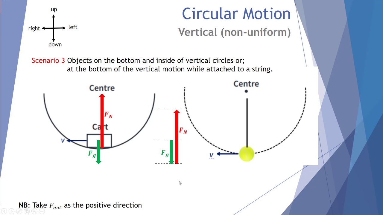 Non Uniform Circular Motion
