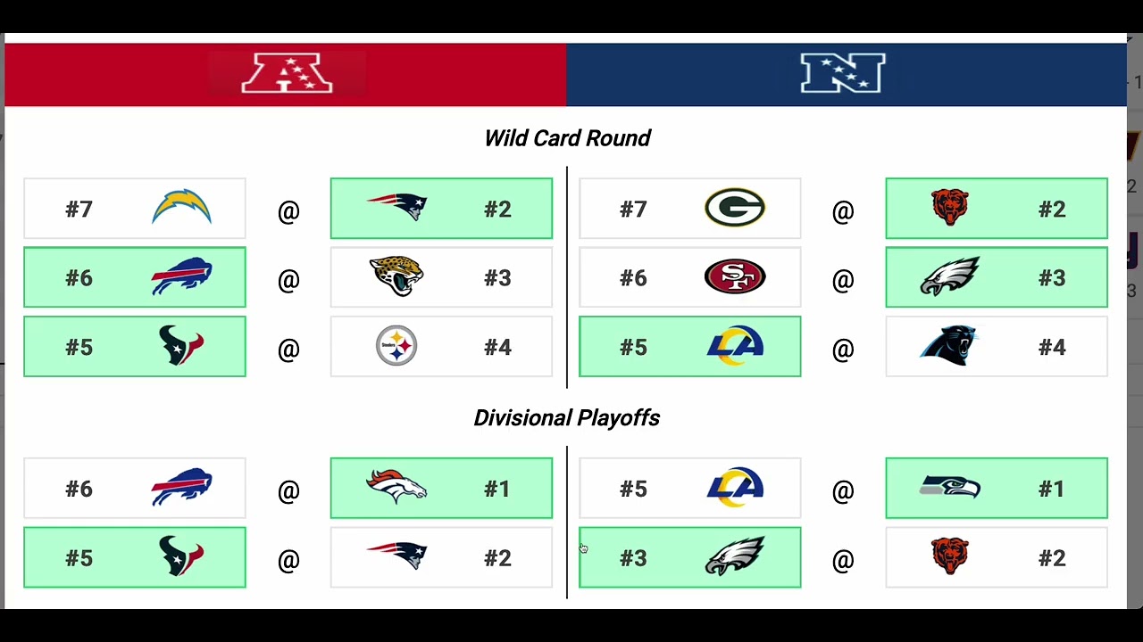 NFL 2025 Playoffs: Predictions