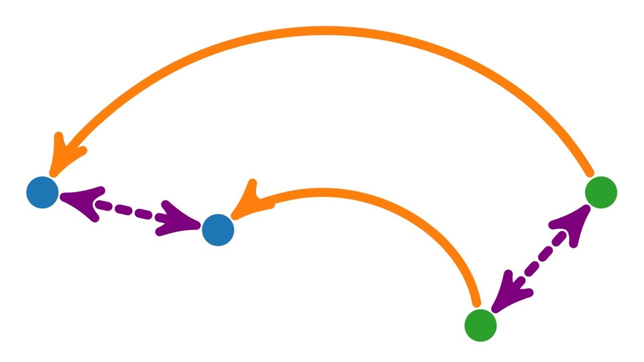 Orthogonale Abbildungen