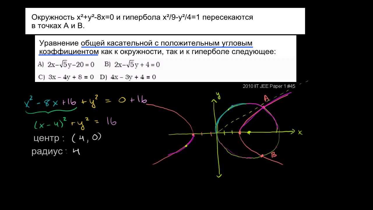Окружность, гипербола и общая касательная (Часть 1)