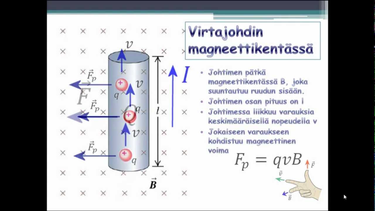 FYS7/3 Virtajohtimeen kohdistuva voima magneettikentässä