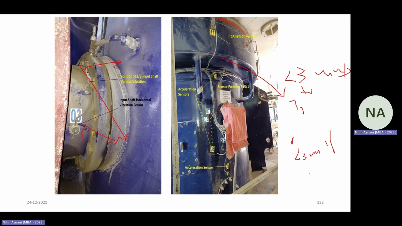 GEAR BOX LUBRICATION SCHEME IN VERTICAL ROLLER MILLS IN CEMENT INDUSTRY