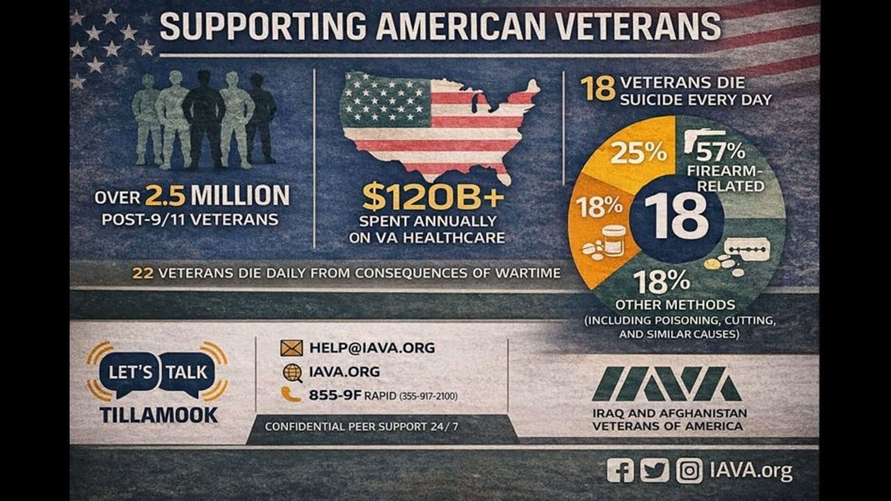 Supporting Veterans in Our Community