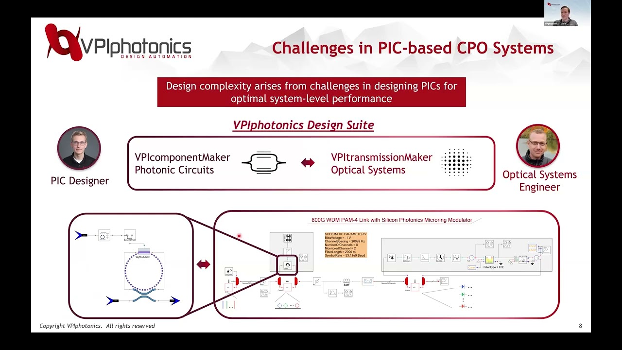 Photonics for Hyperscale Datacenters: VPIphotonics