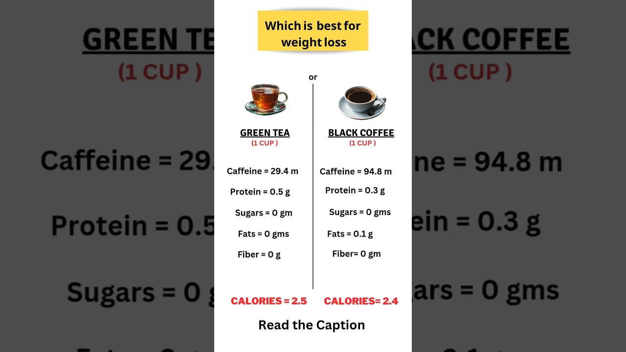 Green Tea vs Black Coffee: Which is Best for Weight Loss? 