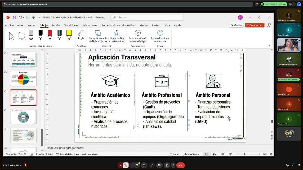 CLASES DE LENGUAJE: UNIDAD 5: LOS ORGANIZADORES GRAFICOS COMO HERRAMIENTAS … PARTE 3 11/02/2026