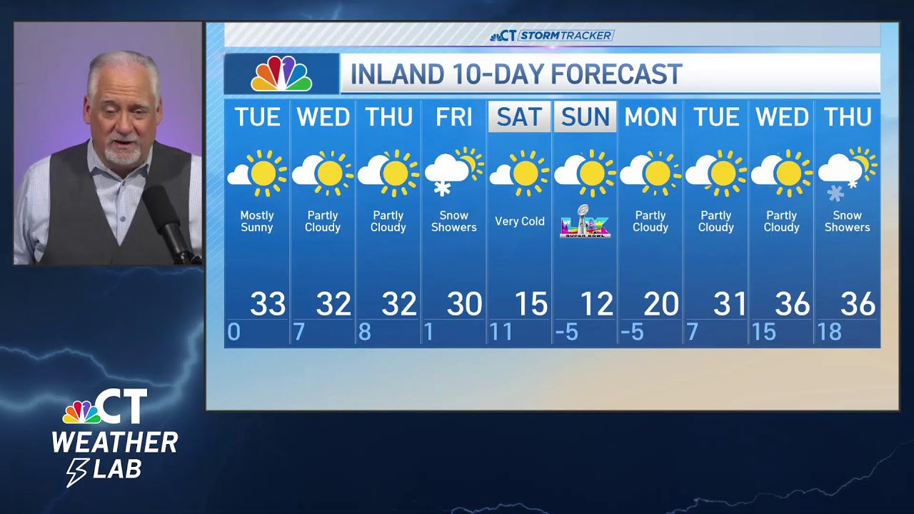 Tuesday Update!! It's nice now.....