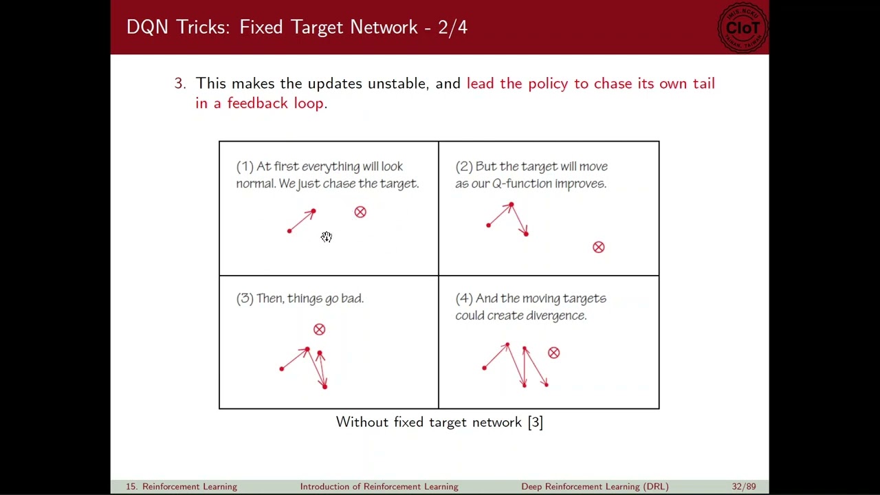 [DIIS 2025, 高銘宏]: , Lecture 15: Introduction of Reinforcement Learning - (2/3)