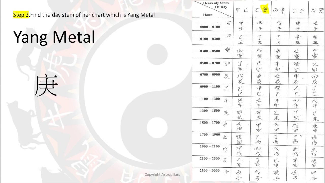 How to Construct a Chinese Astrology Four Pillars Chart #astrology