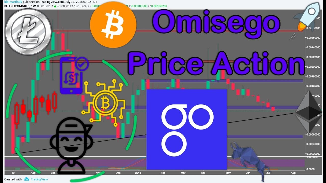 Omisego (OMG/BTC) + BTC/ETH/LTC Technical Analysis!