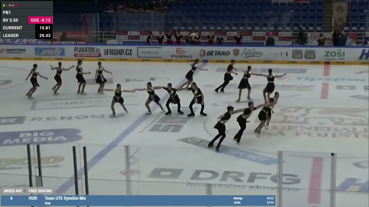 Santa Claus Cup 2022 Brno - Team UTE Synchro Mix/HUN