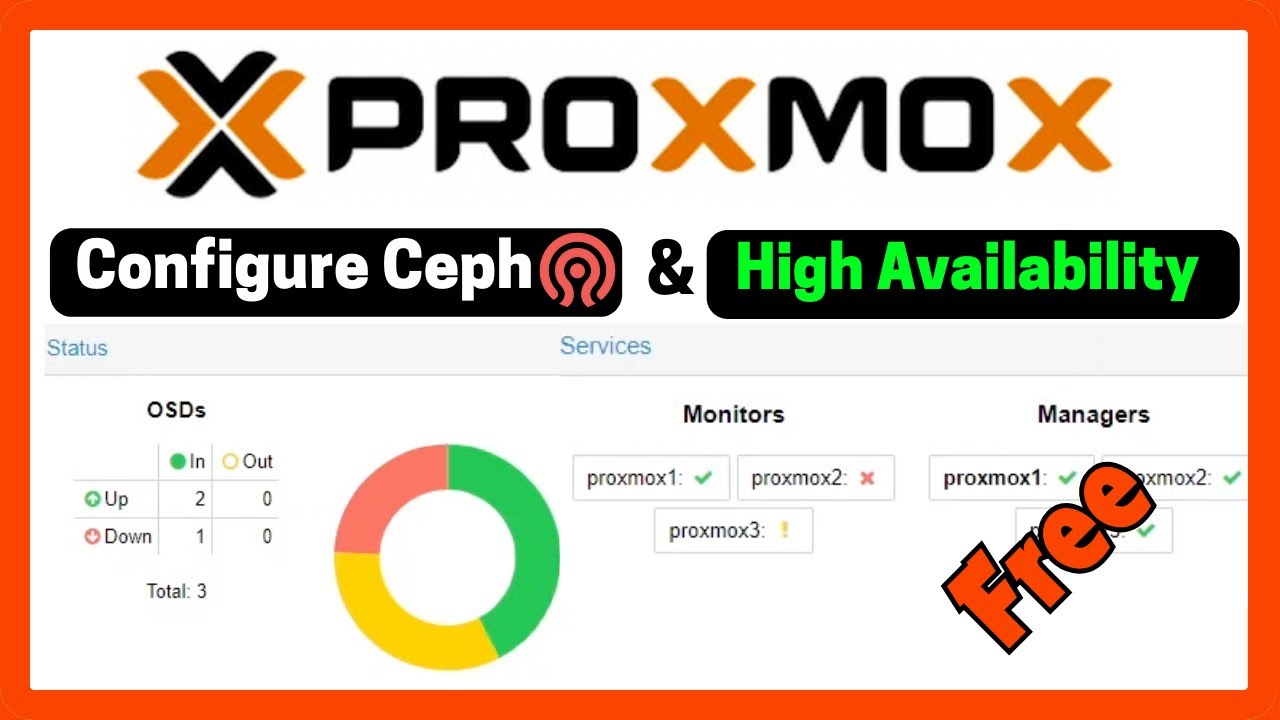 Пошаговое руководство по настройке высокой доступности Proxmox и Ceph | Бесплатное хранилище высо...