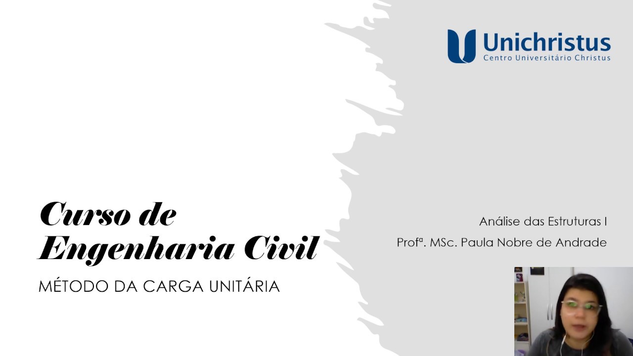 AULA 18/03/20 - PARTE 01 - O QUE É O MÉTODO DA CARGA UNITÁRIA.