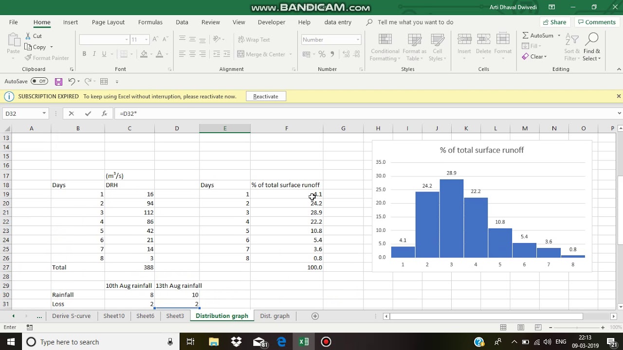 Peak runoff value using Bernard's distribution graph | Hydrology