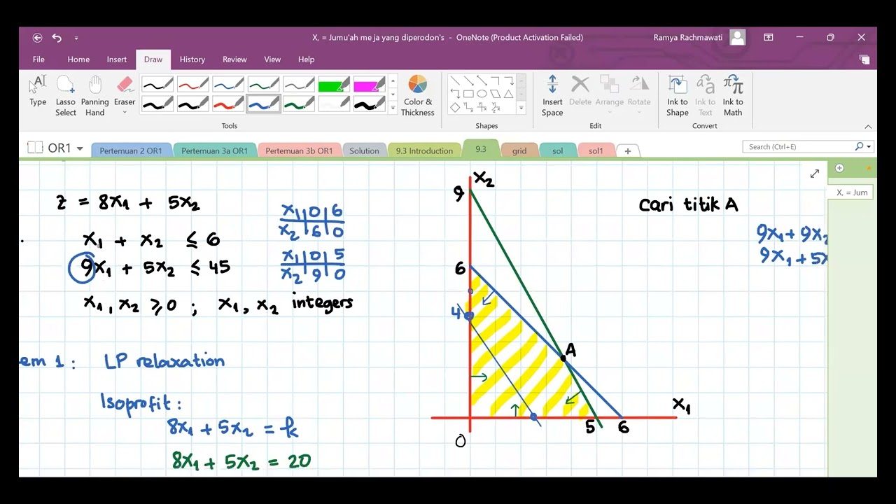 9.3 Metode Branch and Bound untuk Menyelesaikan Pemrograman Integer Murni (bag 2)