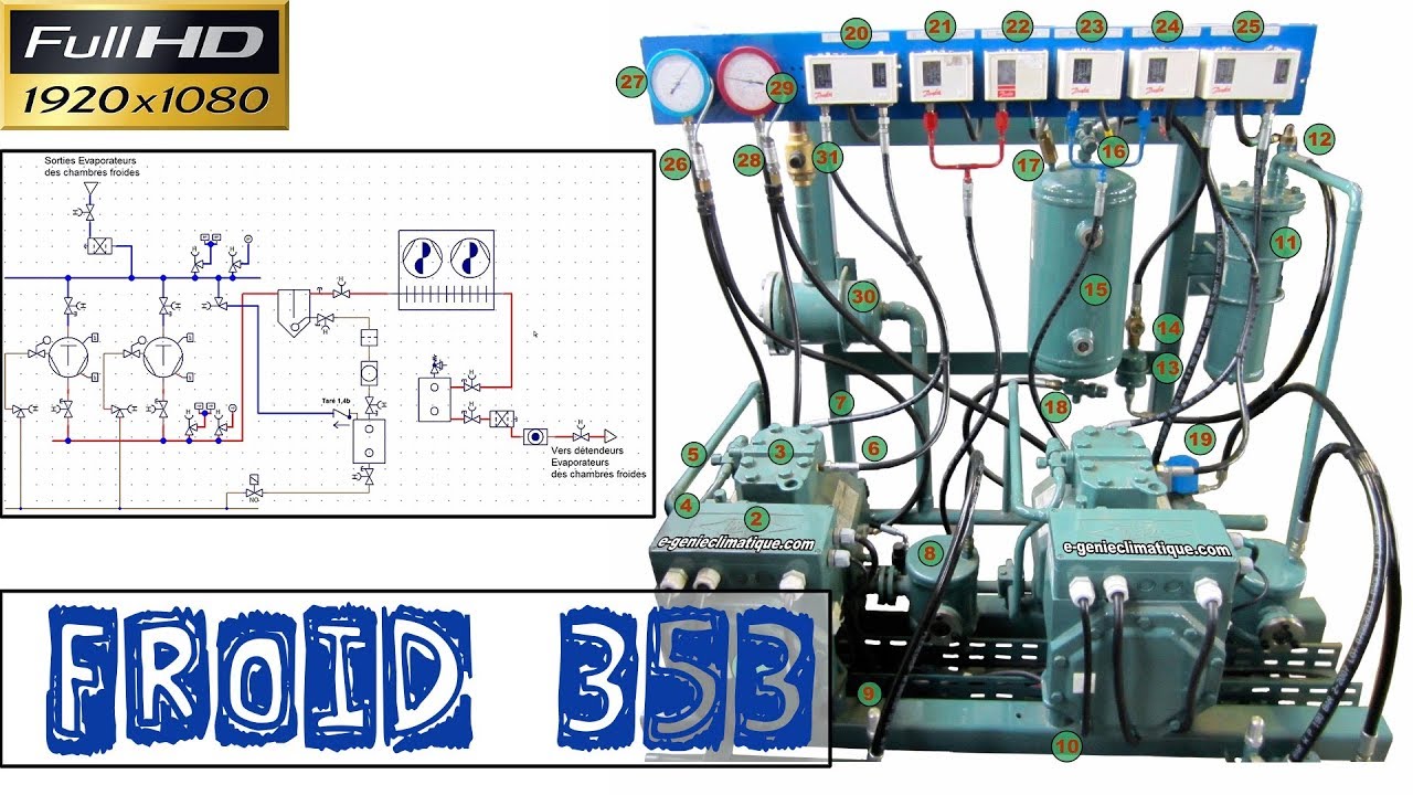 Froid353-Ma première centrale froid-centrale basique-Explication de son fonctionnement