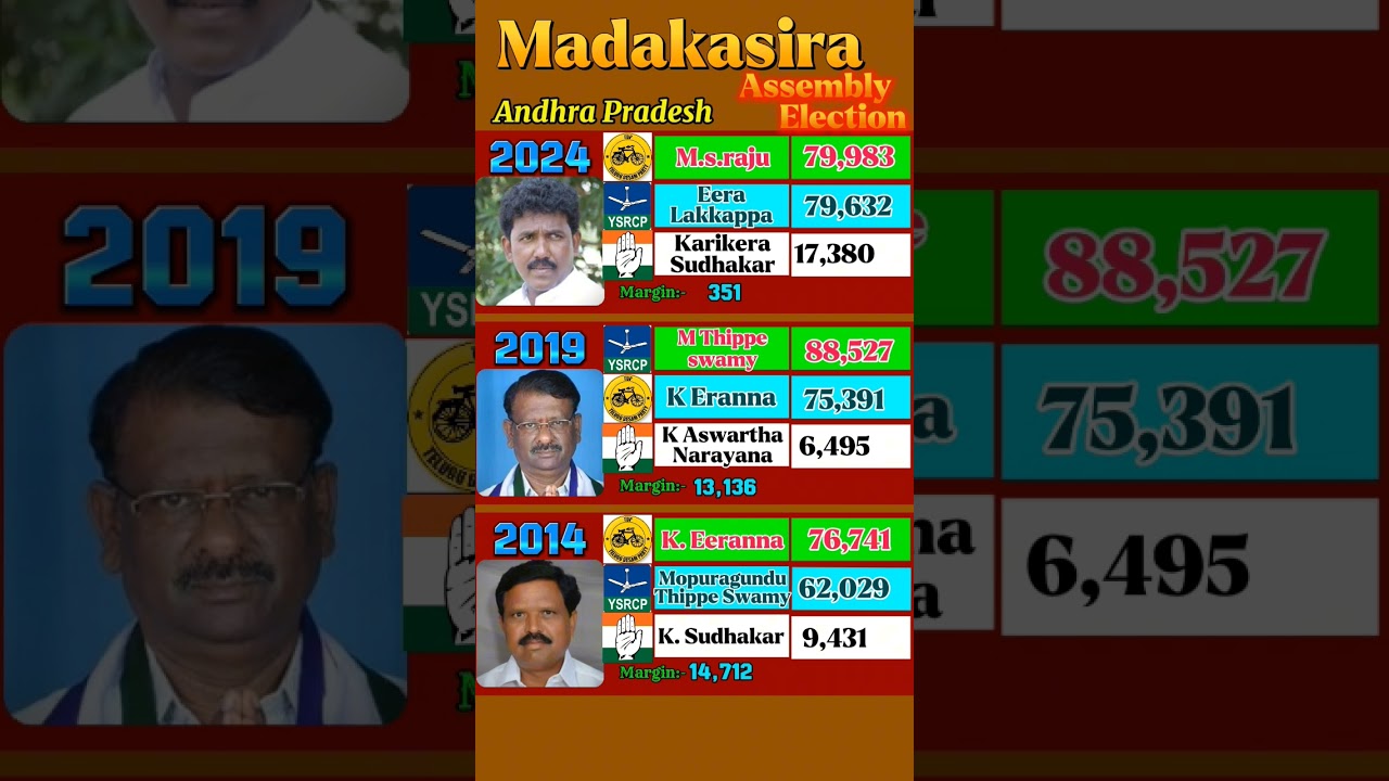 In Election "Very Close Fight" 💪 