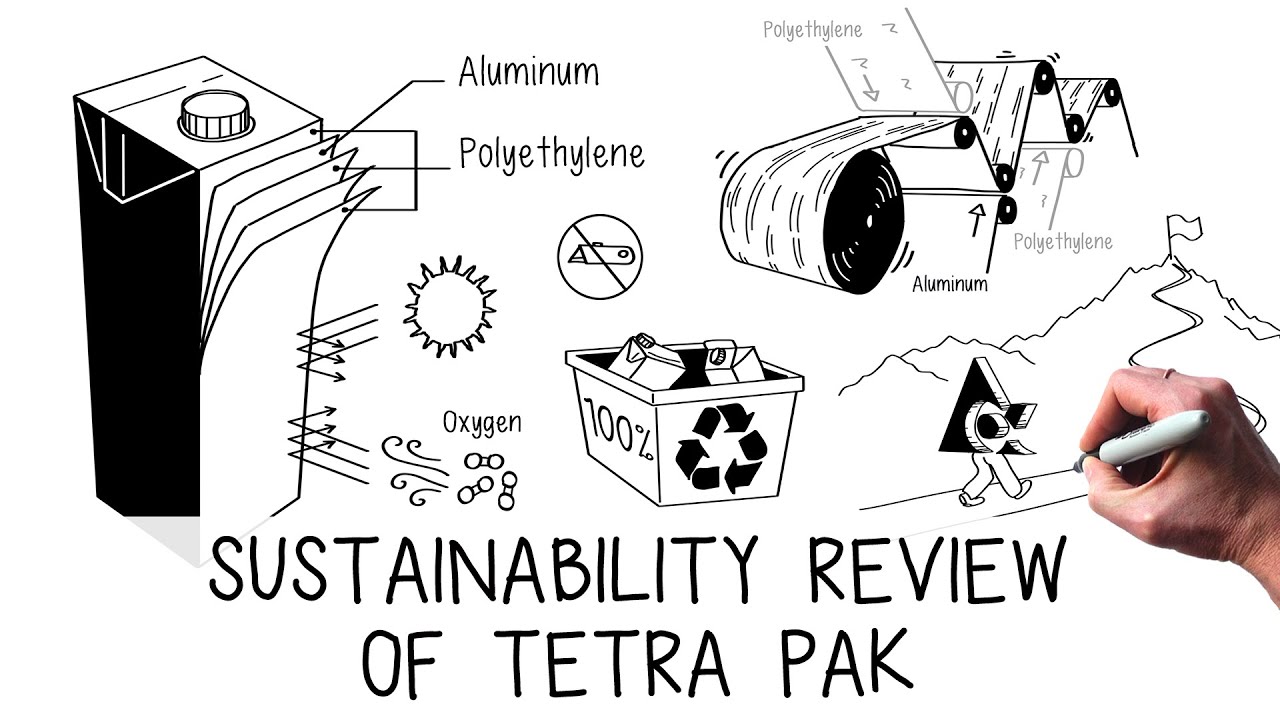 Sustainability review of Tetra Pak